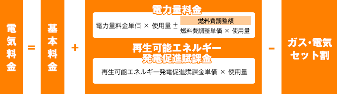 料金計算方法図