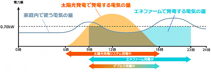 創エネイメージ図