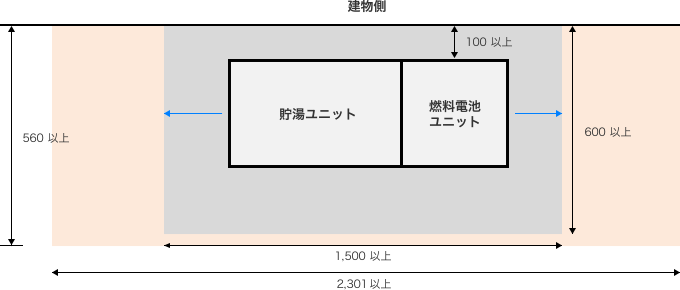 標準設置図