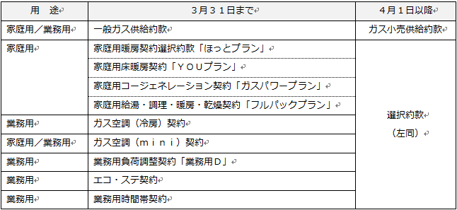 料金メニュー一覧