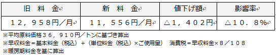 ほっとプラン値下げ額