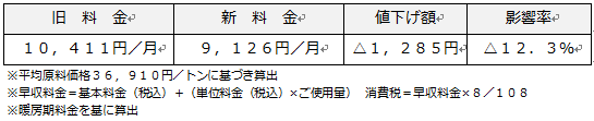 YOUプラン値下げ額