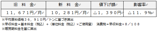 フルパックプラン値下げ額