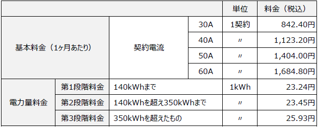 ずっとも電気1 料金表