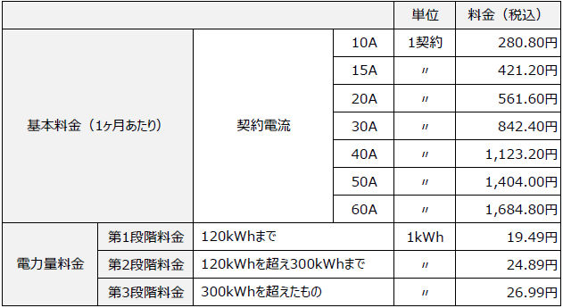 ずっとも電気1S 料金表