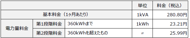 ずっとも電気2 料金表