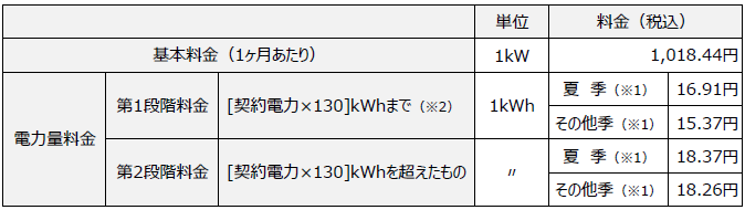 ずっとも電気3 料金表
