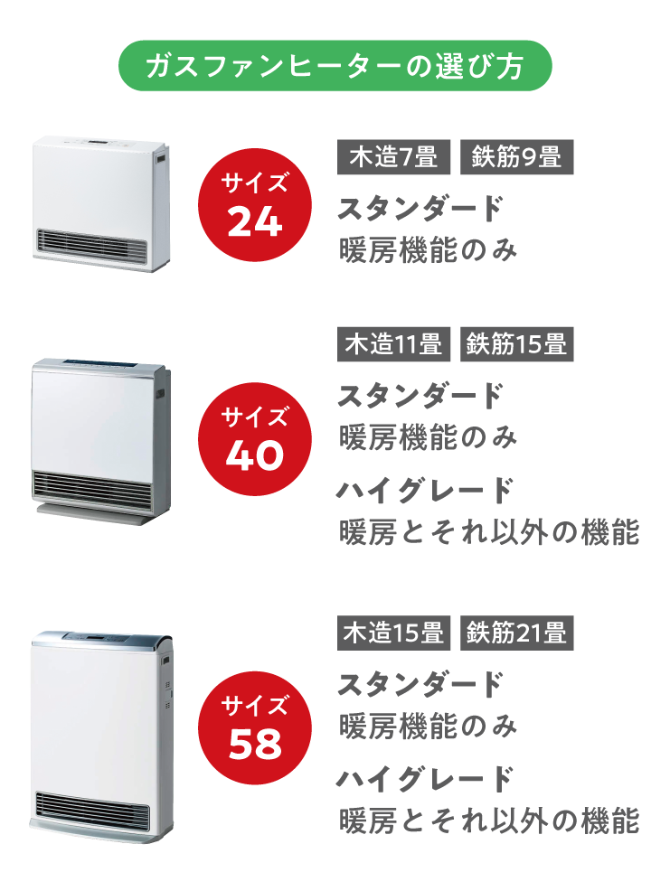 ガスファンヒーターの選び方