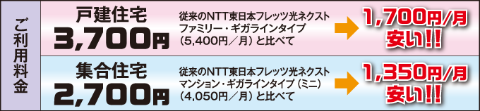 ご利用料金 戸建住宅3,700円 集合住宅2,700円