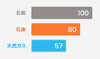 CO2（二酸化炭素）