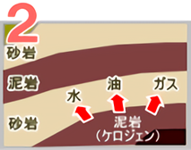 天然ガスができるまで2