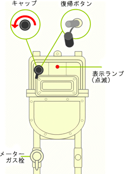 ガスメーター