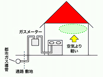 24時間安心・安全をしっかりサポート