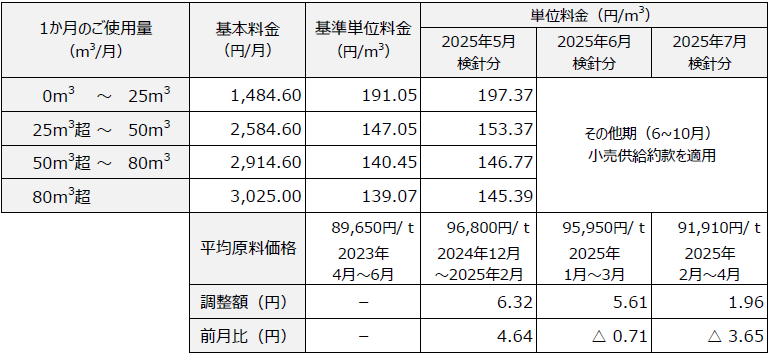 YOUプラン 料金表