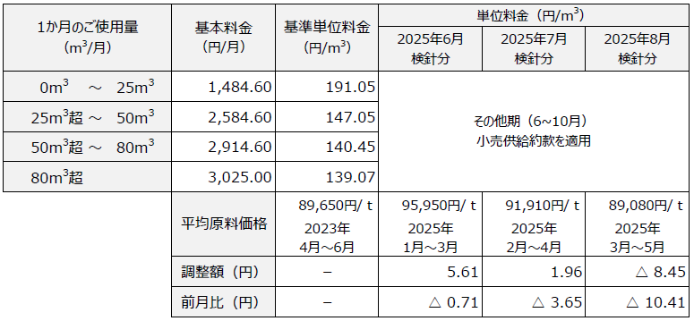 YOUプラン 料金表
