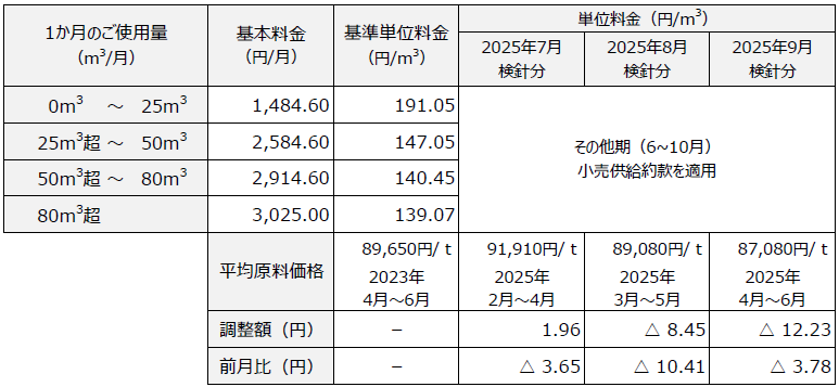 YOUプラン 料金表