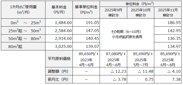 YOUプラン　料金表