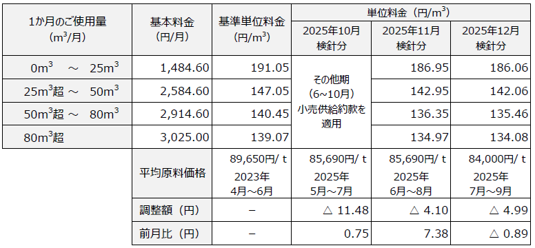 YOUプラン 料金表