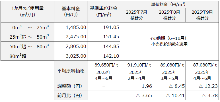 フルパックプラン 料金表