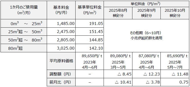 フルパックプラン 料金表
