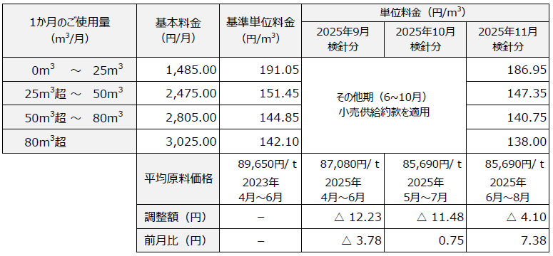 フルパックプラン　料金表