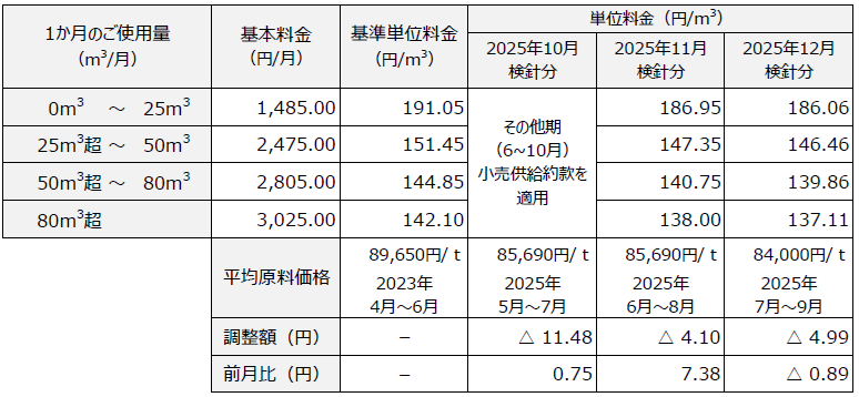 フルパックプラン 料金表