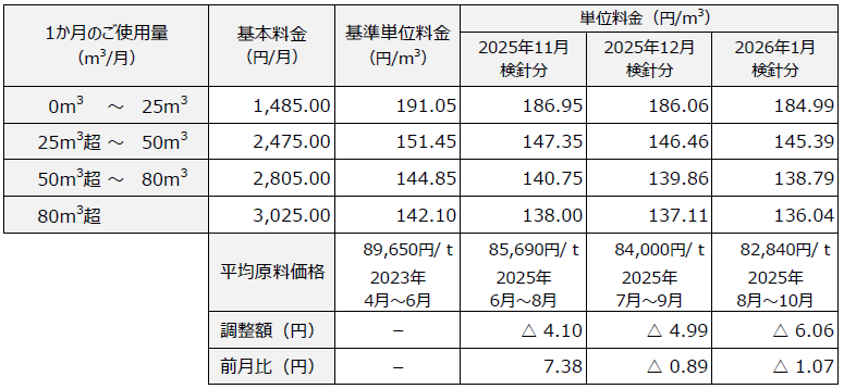 フルパックプラン　料金表
