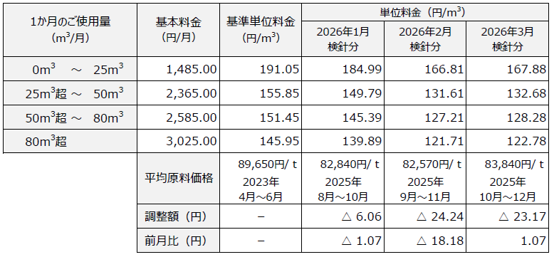ほっとプラン　料金表