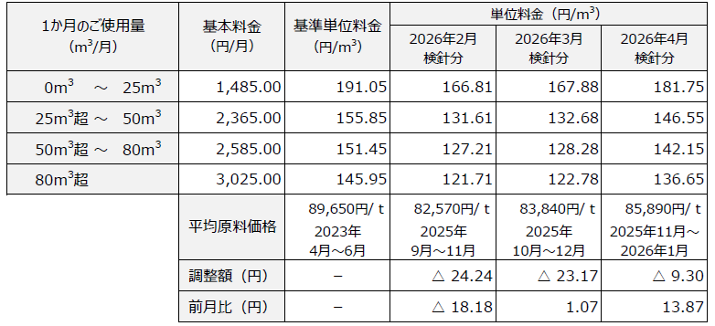 ほっとプラン　料金表