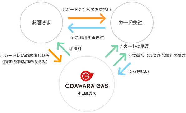 クレジットカードイメージ