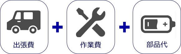 修理費用