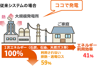 従来システムの場合イメージ図