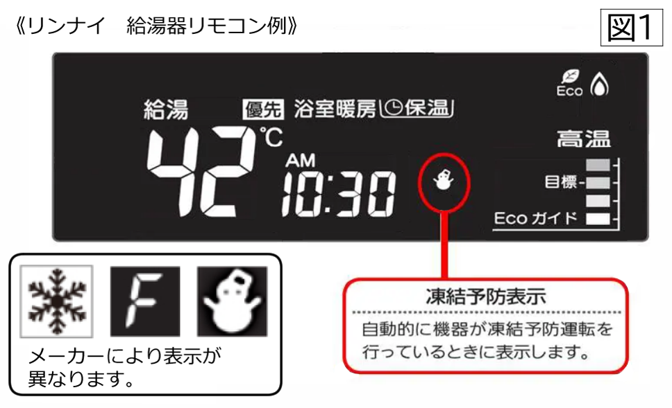 リンナイ　給湯器リモコン例