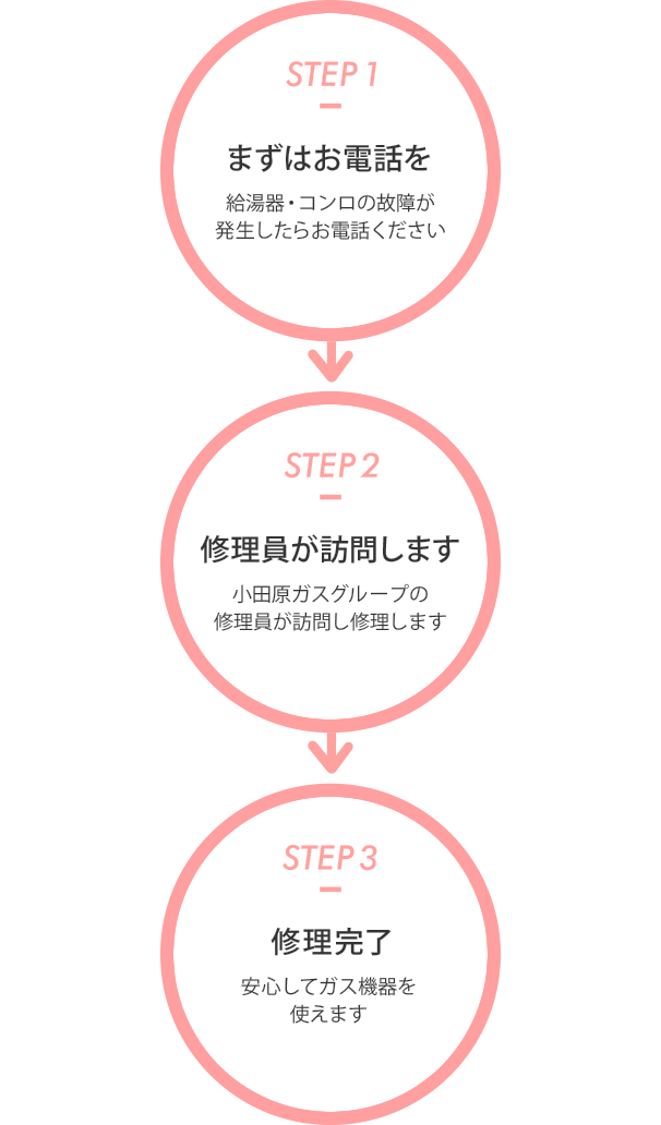 商品 サービス ガス機器安心サポート 小田原ガス株式会社