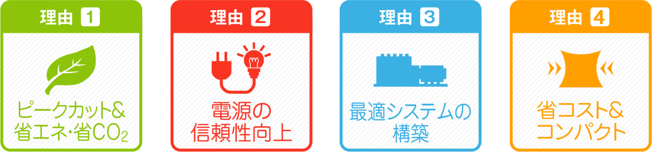 理由1・ピークカット＆ 省エネ・省CO2／理由2・電源の 信頼性向上／理由3・最適システムの 構築／理由4・省コスト＆ コンパクト