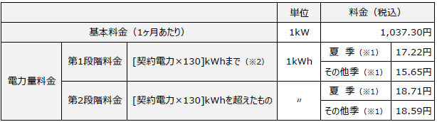 ずっとも電気3 料金表