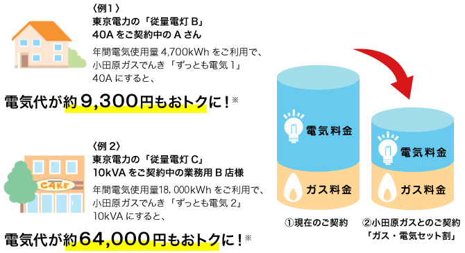 電気代がおトクに!