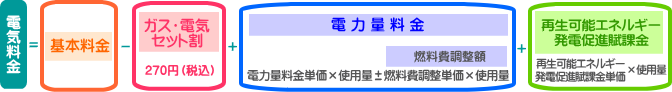 料金計算方法図