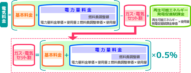 料金計算方法図1S
