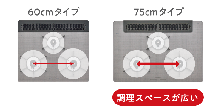 ビルトインコンロ60cm幅と75cm幅の違い